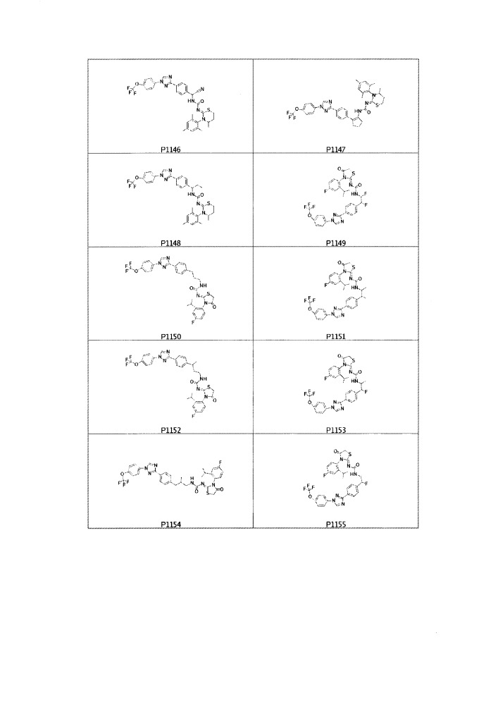 Молекулы с определенной пестицидной активностью и относящиеся к ним промежуточные продукты, композиции и способы (патент 2650498)