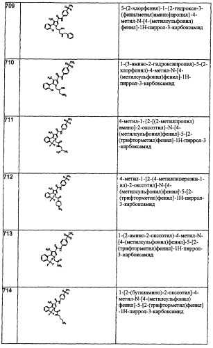 Производные пиррола как лекарственные вещества (патент 2470916)