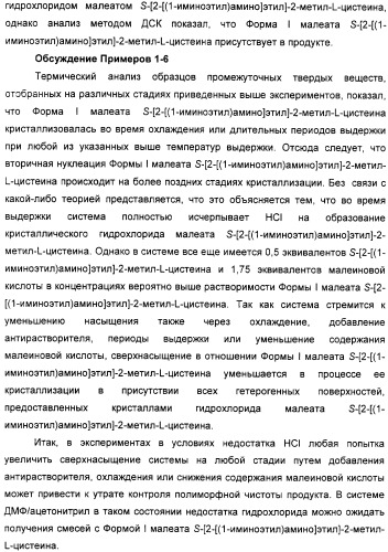 Кристаллическая соль гидрохлорид малеат s-[2-[(1-иминоэтил)амино]этил]-2-метил-l-цистеина, способ ее получения, содержащая ее фармацевтическая композиция и способ лечения (патент 2357953)