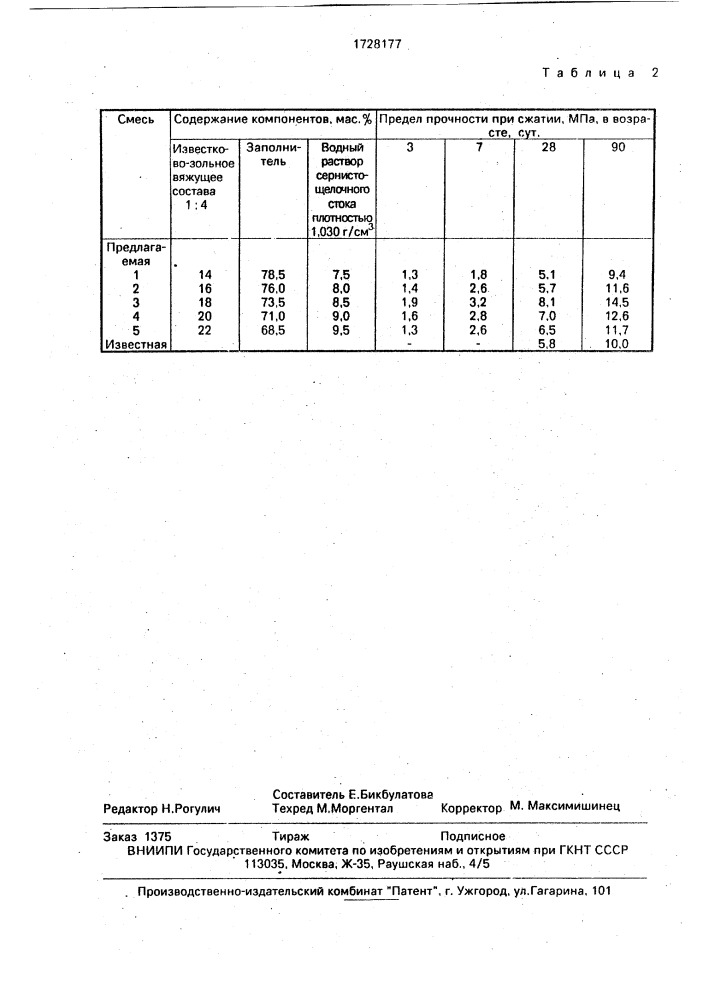 Смесь для устройства оснований автомобильных дорог (патент 1728177)