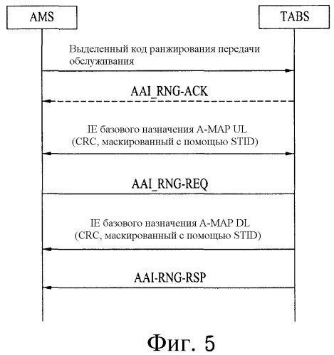Способ и устройство для передачи и приема управляющей информации в системе беспроводной связи (патент 2476019)