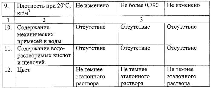 Способ получения нефтяного растворителя (патент 2271380)