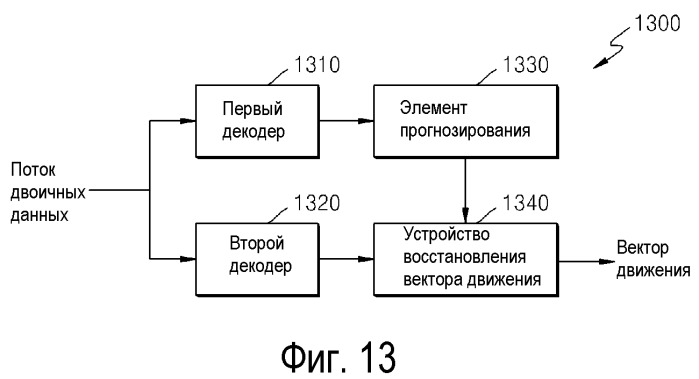 Способ и устройство для кодирования и декодирования вектора движения (патент 2513707)