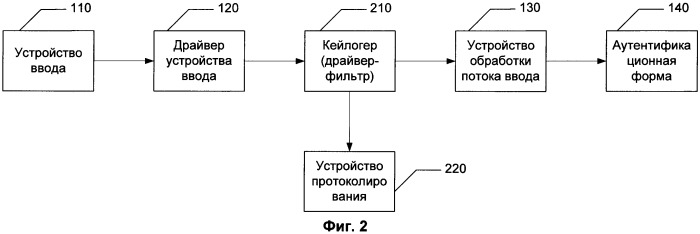 Система и способ защиты вводимого пароля от перехвата (патент 2461869)