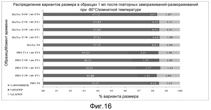 Составы антитела (патент 2548772)