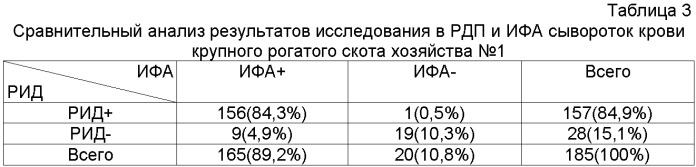 Способ диагностики лейкоза крупного рогатого скота (патент 2377962)