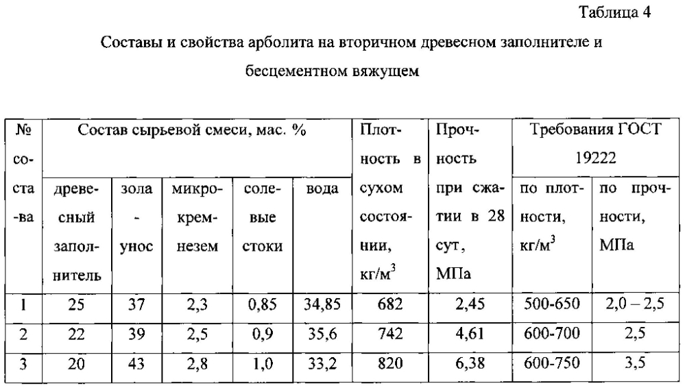 Арболитовая смесь (патент 2602279)