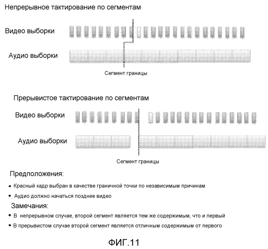 Расширенная система потоковой передачи с запросом блоков, использующая сигнализацию или создание блоков (патент 2553101)