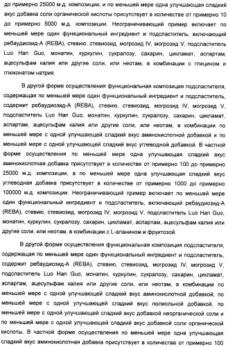 Композиция интенсивного подсластителя с глюкозамином и подслащенные ею композиции (патент 2455854)