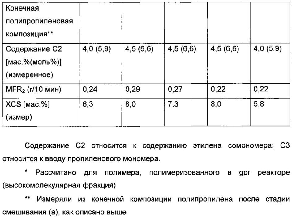 Полипропиленовая композиция с улучшенной ударной прочностью для применения в трубах (патент 2626395)