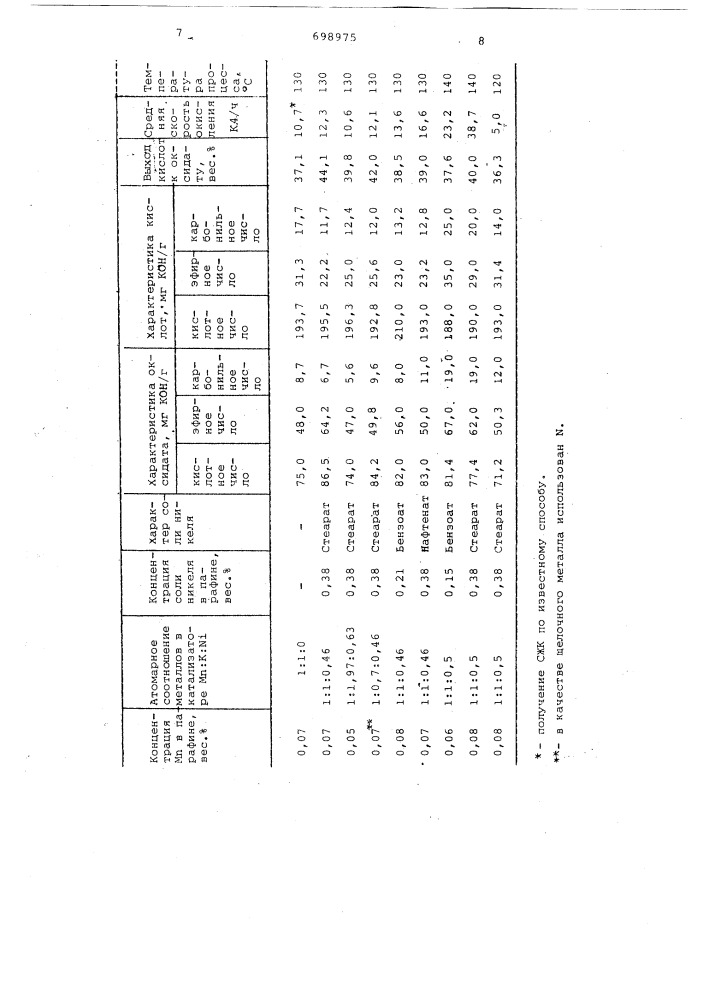 Способ получения синтетических жирных кислот (патент 698975)