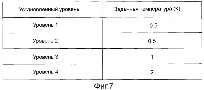 Кондиционер (патент 2488047)