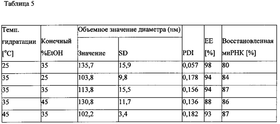 Одноразовая система для стерильного получения частиц из липидов и нуклеиновых кислот (патент 2642640)