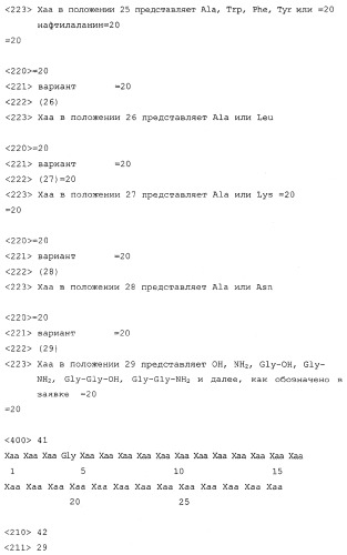 Способы подавления глюкагона (патент 2247575)