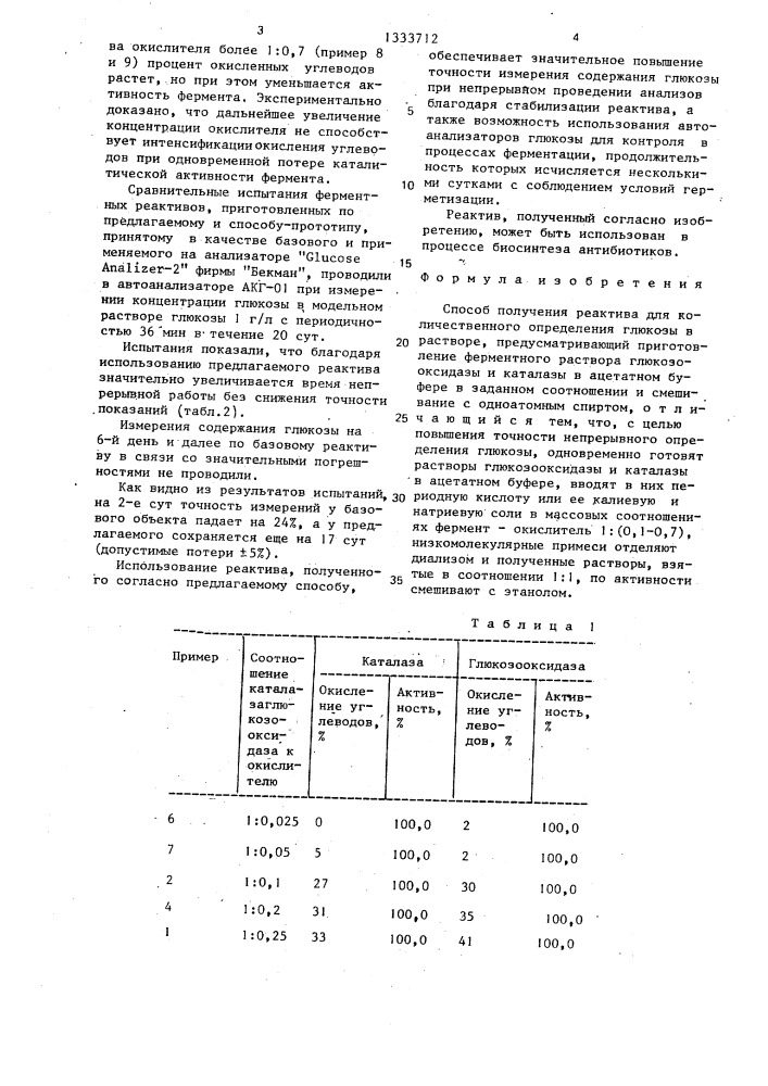 Способ получения реактива для количественного определения глюкозы (патент 1333712)