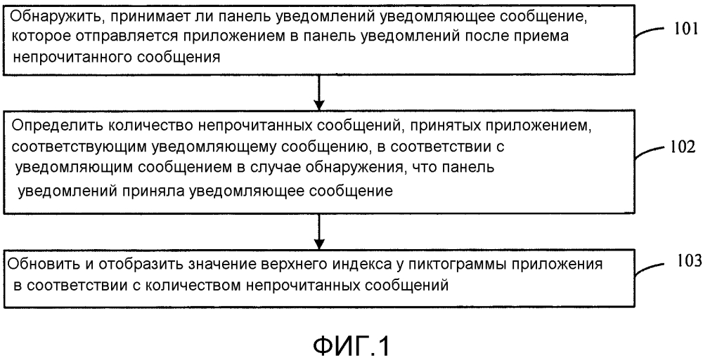 Способ для добавления верхнего индекса приложения и устройство (патент 2625948)