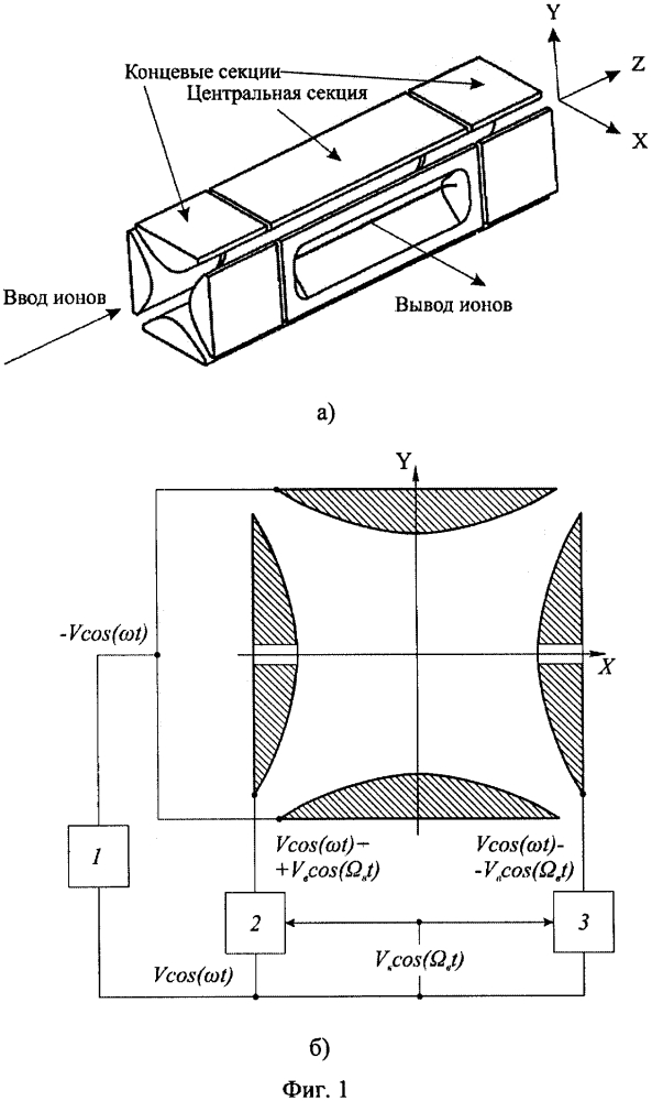 Способ развертки спектров масс линейной ионной ловушкой с дипольным возбуждением (патент 2613347)