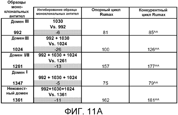 Композиции рекомбинантных антител против рецептора эпидермального фактора роста (патент 2540146)