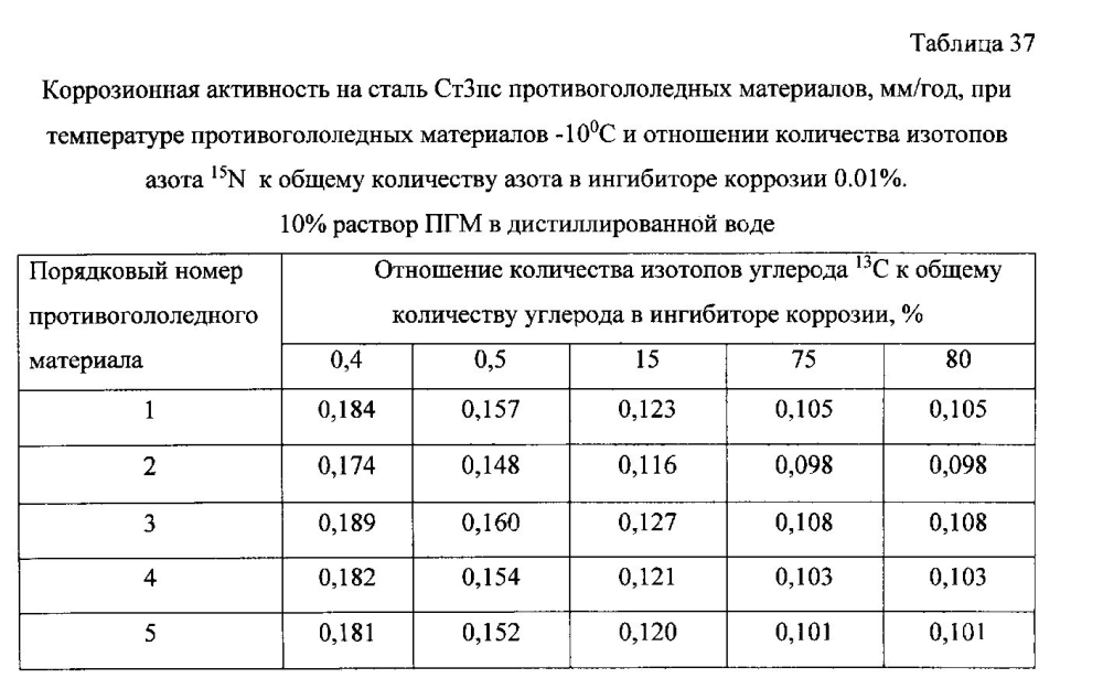 Способ получения твердого противогололедного материала на основе пищевой поваренной соли и кальцинированного хлорида кальция (варианты) (патент 2597108)