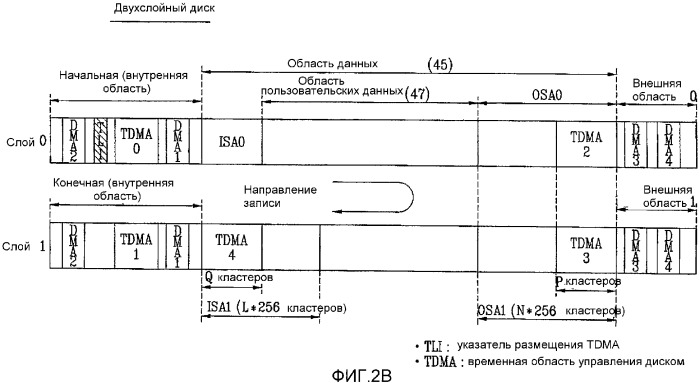 Оптический диск однократной записи и способ и устройство для записи/воспроизведения управляющей информации на/с оптического диска (патент 2361289)