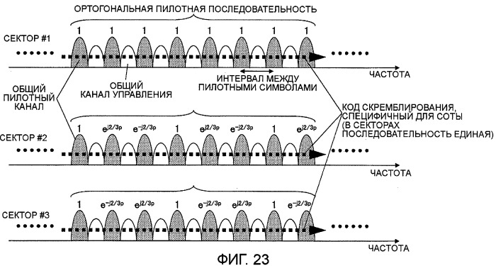 Передающее устройство, способ передачи данных, приемное устройство и способ приема данных (патент 2396715)