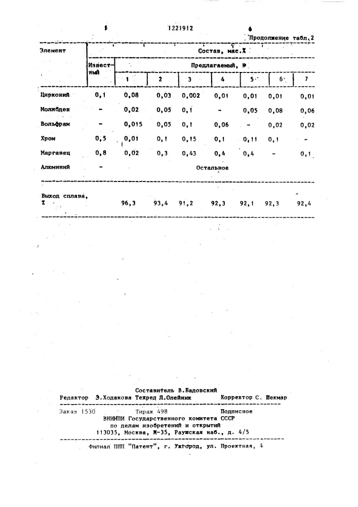 Способ рафинирования алюминиевых сплавов (патент 1221912)