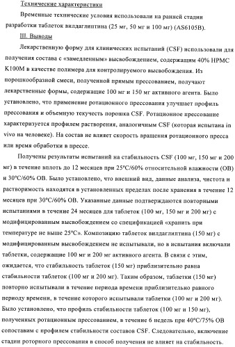 Состав с модифицированным высвобождением, содержащий 1-[(3-гидроксиадамант-1-иламино)ацетил]пирролидин-2(s)-карбонитрил (патент 2423124)