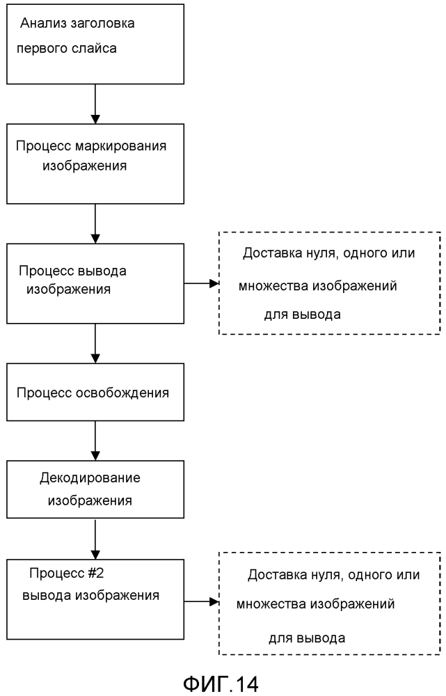 Декодирование и кодирование изображений видеопоследовательности (патент 2607979)