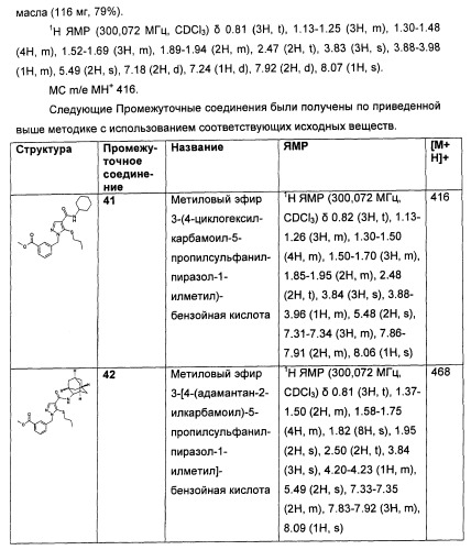 Производные пиразола в качестве ингибиторов 11-бета-hsd1 (патент 2462456)