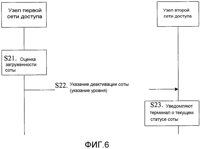 Способ связи, сетевое устройство и система связи для сети с несколькими rat (патент 2547144)