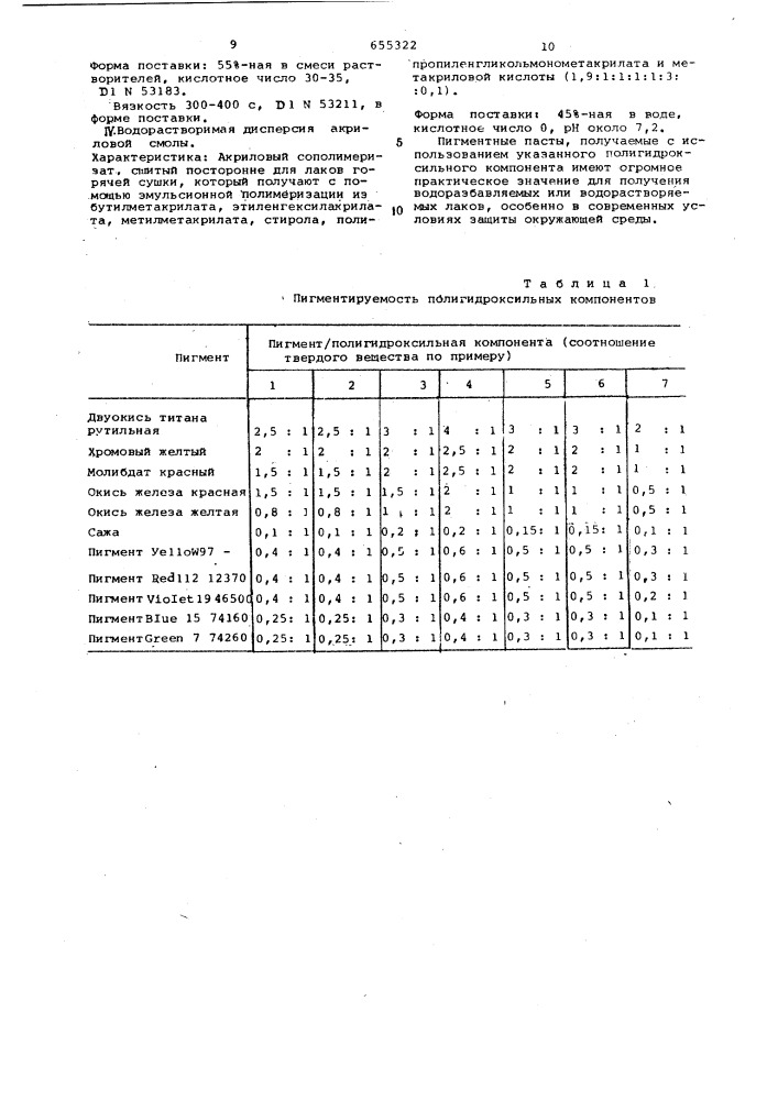 Лакокрасочная композиция (патент 655322)