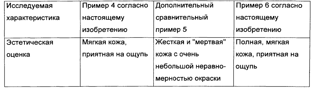 Привитые полимеры на основе полисахаридов и/или полипептидов в качестве синтетических танинов (патент 2603139)
