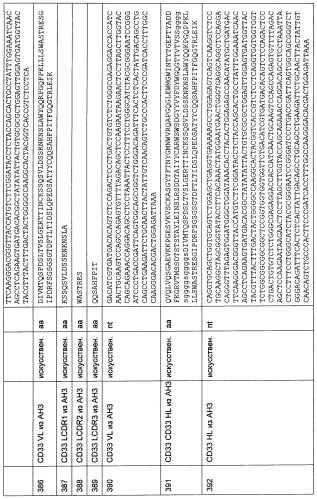 Cd3-эпсилон-связывающий домен с межвидовой специфичностью (патент 2561457)