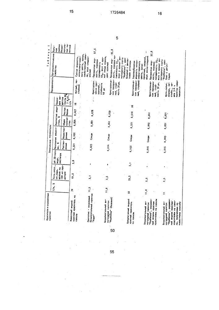 Способ получения красного пищевого красителя (патент 1726484)