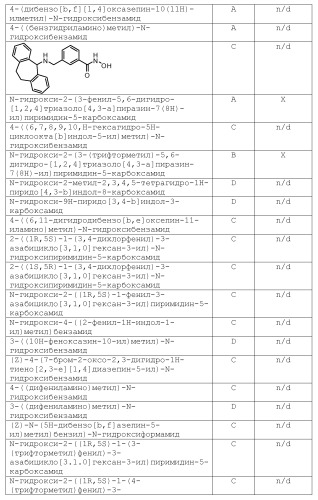 Ингибиторы гистоновой деацетилазы (патент 2459811)