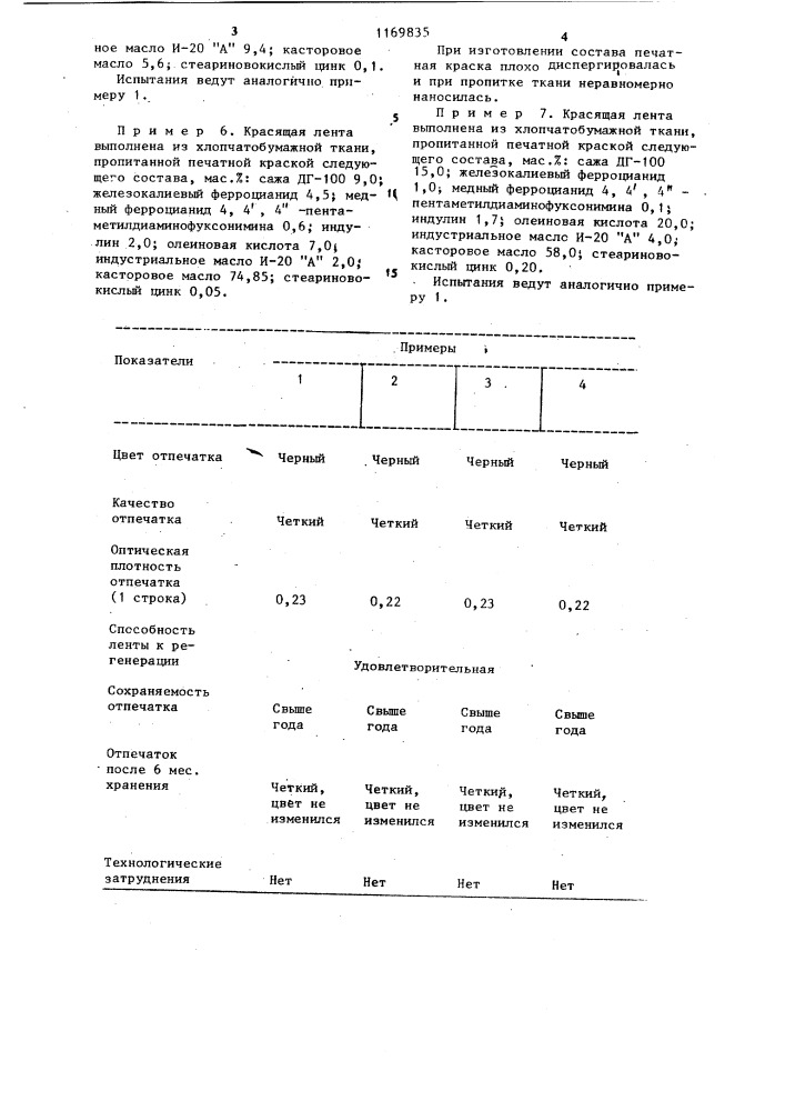 Красящая лента для машинописной печати (патент 1169835)