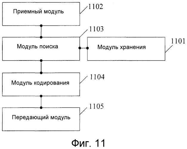 Способ для формирования таблицы кодирования, способ и устройство для передачи данных (патент 2509417)