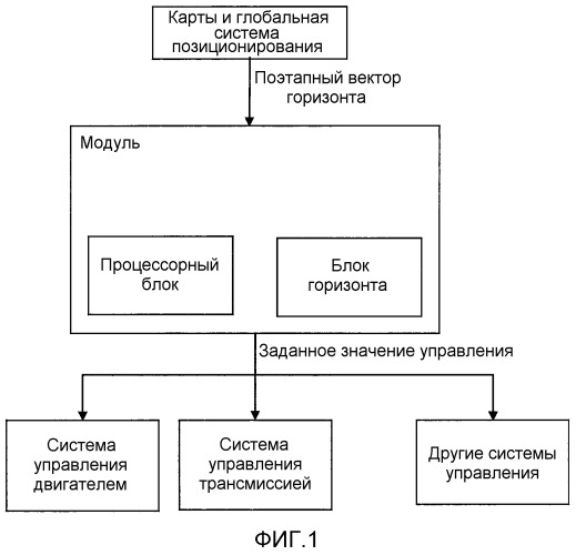 Способ и модуль для определения опорных значений для систем управления транспортными средствами (патент 2493988)