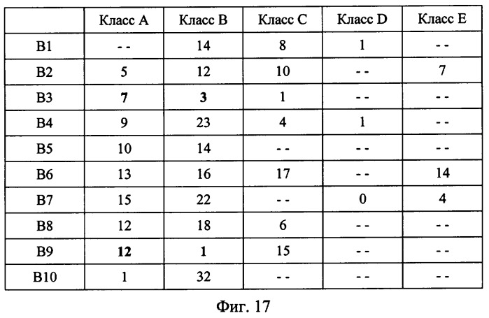 Способ анализа сигналов о состоянии объекта (патент 2355028)