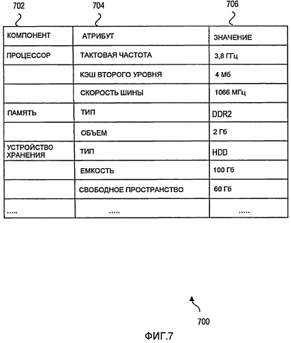 Согласование загрузки между несколькими способными к загрузке устройствами (патент 2456662)