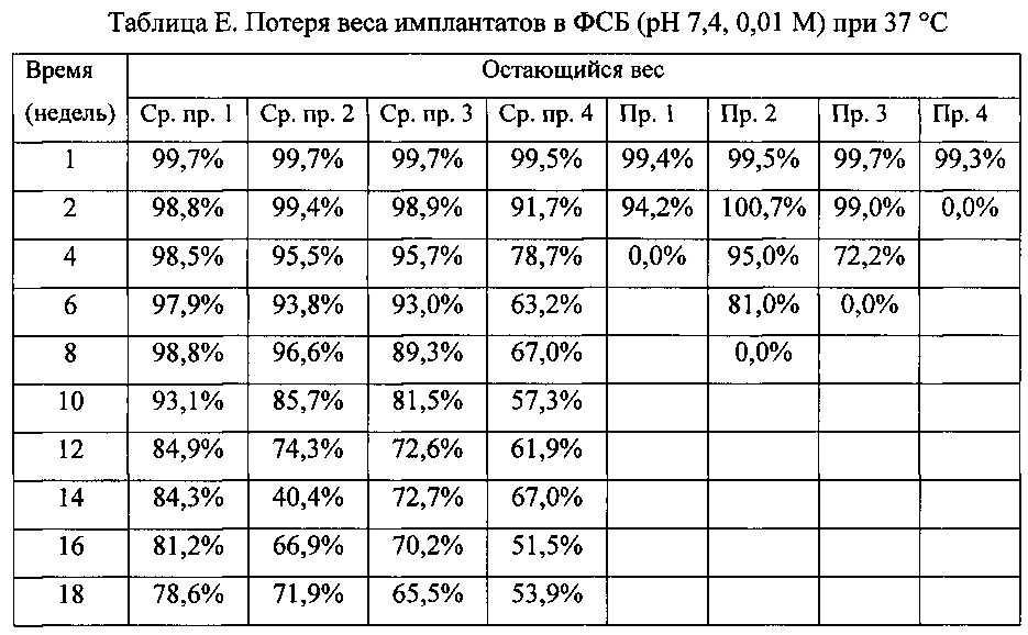 Имплантат для пролонгированной доставки лекарственного средства (патент 2641021)
