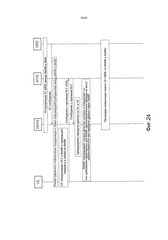 Способ обработки сбоя в линии радиосвязи (патент 2602981)