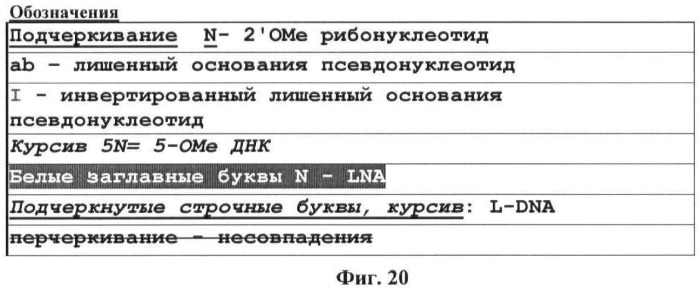 Новые структуры малых интерферирующих рнк (sirna) (патент 2487716)