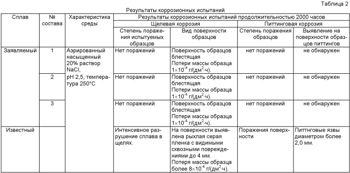 Сплав на основе титана (патент 2439183)