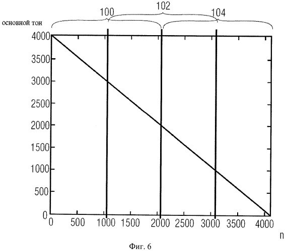 Аудиопроцессор и способ обработки звука с высококачественной коррекцией частоты основного тона (варианты) (патент 2436174)