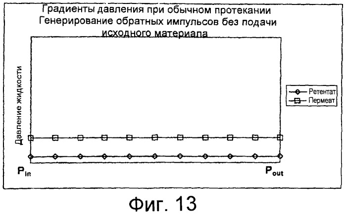 Фильтрация с контролем внутреннего засорения (патент 2460576)