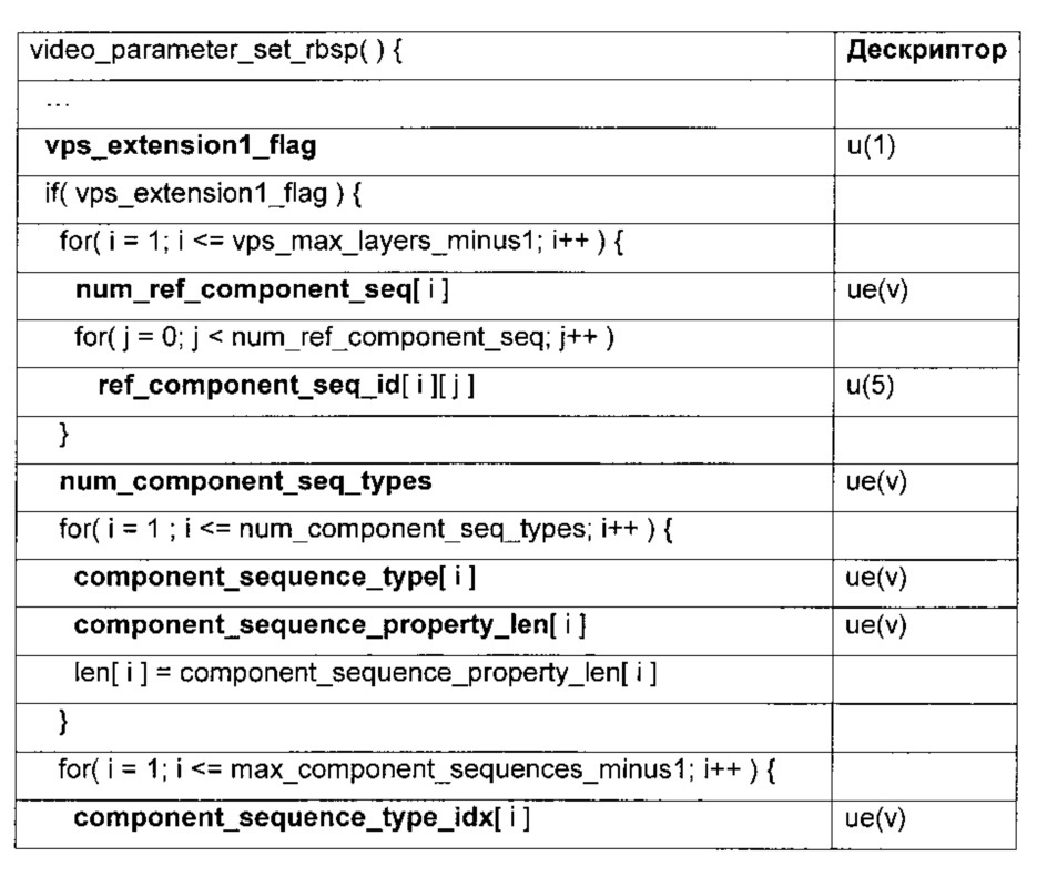 Способ и устройство для кодирования видеоинформации (патент 2612577)