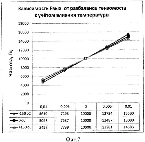 Устройство для измерения давления на основе нано- и микроэлектромеханической системы с частотным выходным сигналом (патент 2398196)