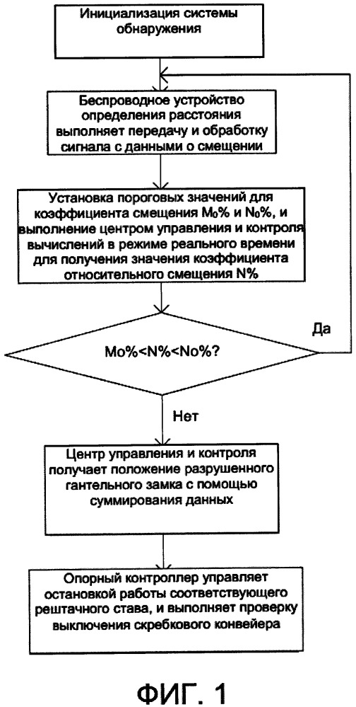 Система и способ обнаружения разрушения гантельного замка скребкового конвейера (патент 2667986)