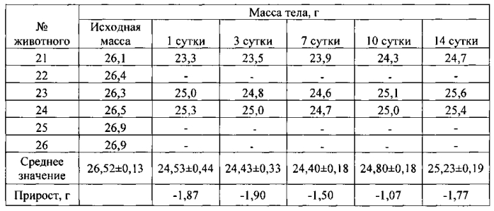 Композиция для подавления экспрессии гена цитокина интерлейкина-4 (патент 2563989)